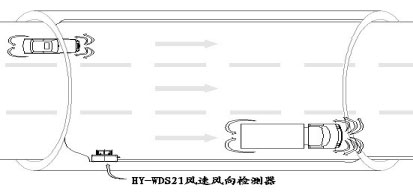 隧道超聲波風速風向檢測器