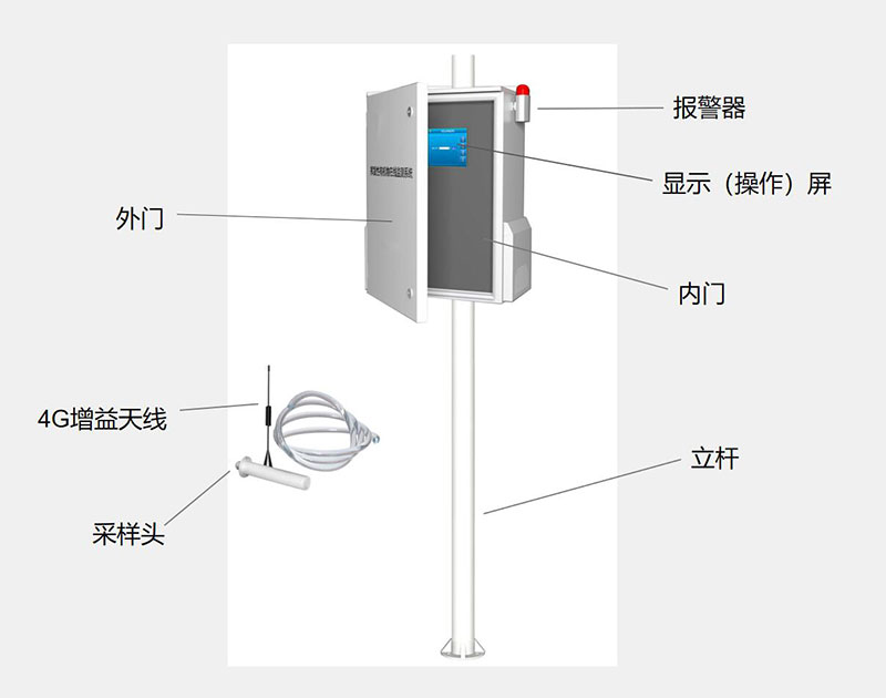 VOCS檢測站結構組成