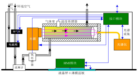 多波段光譜分析技術