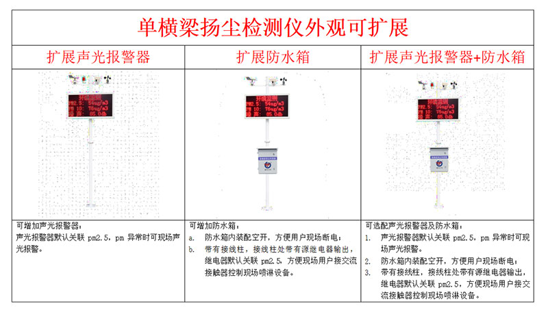 工地噪音揚塵監測系統安裝說明