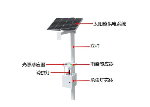 智能物聯(lián)網(wǎng)太陽能殺蟲燈產(chǎn)品結(jié)構圖