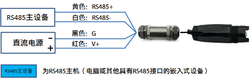 土壤ph傳感器RS485接口型