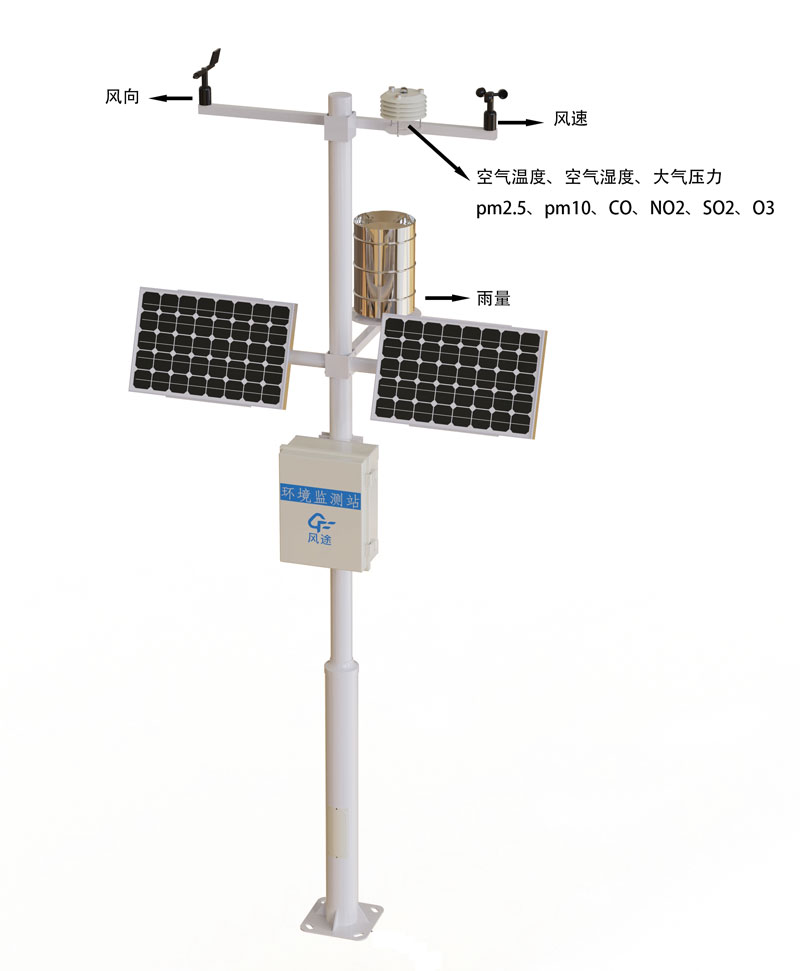 小型氣象站品牌排名產品結構圖