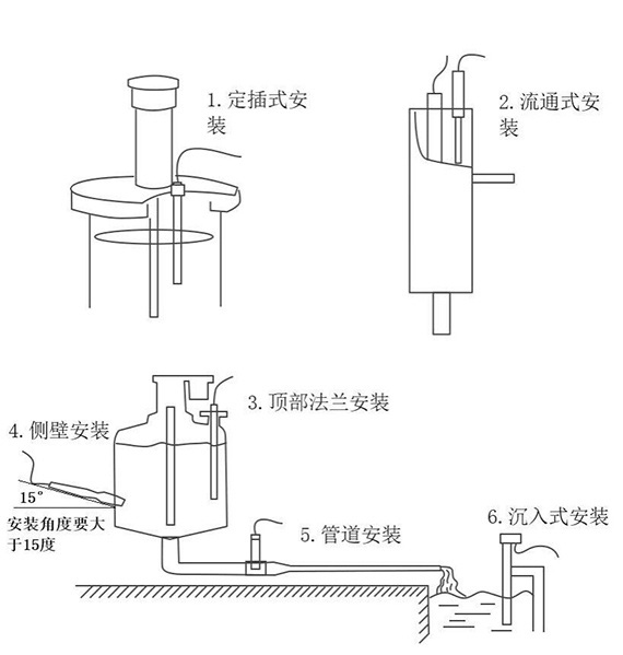 COD傳感器安裝